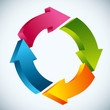 3D work flow diagram