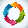 3D work flow diagram