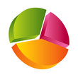 3D pie chart
