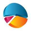 3D pie chart
