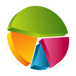3D pie chart