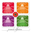 la piramide olfattiva