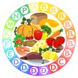 The vitamins containing in food