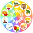 The vitamins containing in food
