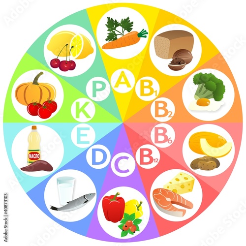 Illustration: The vitamins containing in food The vitamins containing in food