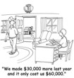 Losing Money on the Farm