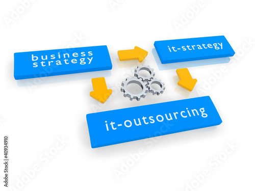 Illustration: IT-Outsourcing Chart IT-Outsourcing Chart