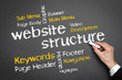 website structure