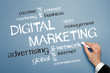 Digital Marketing Tag Cloud