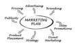 Diagram of marketing plan Diagram of marketing plan