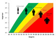 Body Mass Index Chart - Feet and Pounds Body Mass Index Chart - Feet and Pounds