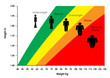 Body Mass Index Chart - Meters and Kilograms Body Mass Index Chart - Meters and Kilograms