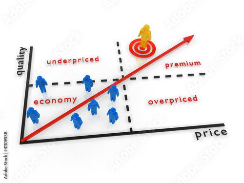 Illustration: Rendered Concept of a Value Map or Price Quality Matrix. Rendered Concept of a Value Map or Price Quality Matrix.