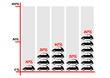Graph with cars Graph with cars