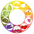 Ilustración: Fruit and vegetable palette Fruit and vegetable palette
