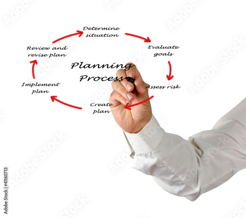 Photo: Diagram of planning process Diagram of planning process