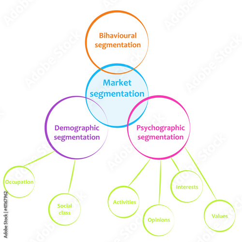 market segmentation diagram