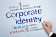 Corporate Identity