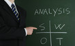 Teaching SWOT Analysis