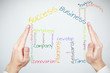 Building a new business