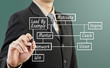 Businessman hand drawing motivate diagram Businessman hand drawing motivate diagram