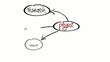 Drawing Project Diagram Dev Chart animation video