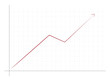 Drawed rising graph