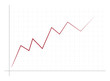 Drawed rising graph