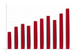 Drawed rising bar graph