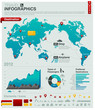 Travel info graphics - charts, symbols, elements