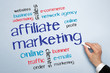 affilate marketing