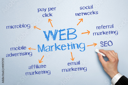 Foto: Web-Markerting Web-Markerting