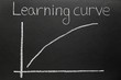 A steep learning curve drawn on a blackboard. A steep learning curve drawn on a blackboard.