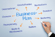 Business-Plan