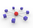 Networking