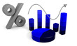 Chart with percentage