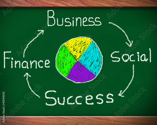 Illustration: Blackboard with network of business success. Blackboard with network of business success.