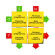 SWOT Strategies 2