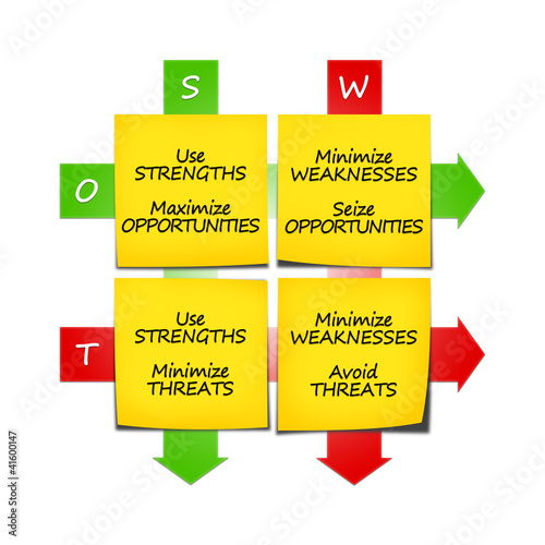 Illustration: SWOT Strategies 2 SWOT Strategies 2