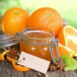 Orangenmarmelade, Textfeld
