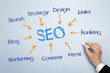 SEO Tags