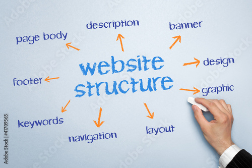 Illustration: website structure website structure