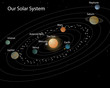Our solar system