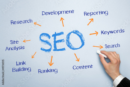Photo: SEO Tags SEO Tags