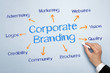 Corporate Branding