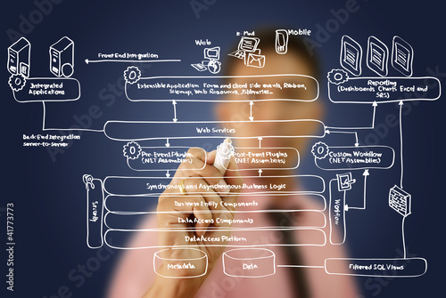 Photo: Businessman write web service diagram on the whiteboard. Businessman write web service diagram on the whiteboard.