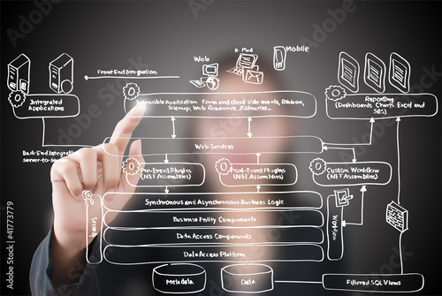 Photo: Business lady pushing web service diagram on the whiteboard. Business lady pushing web service diagram on the whiteboard.