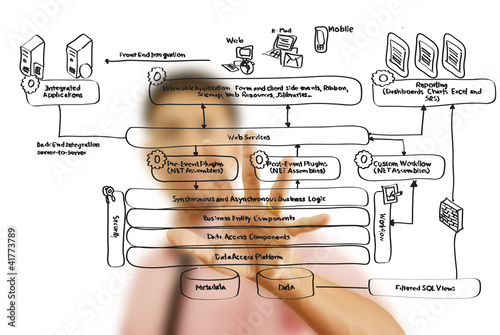 Photo: Businessman pushing web service diagram on the whiteboard. Businessman pushing web service diagram on the whiteboard.
