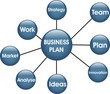 boutons business plan