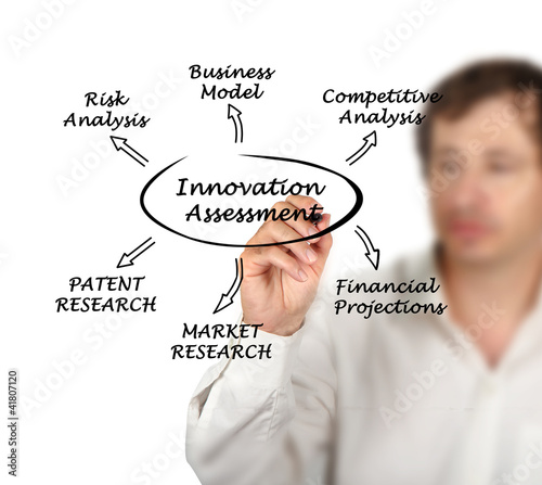 Photo: Diagram of innovation assessment Diagram of innovation assessment